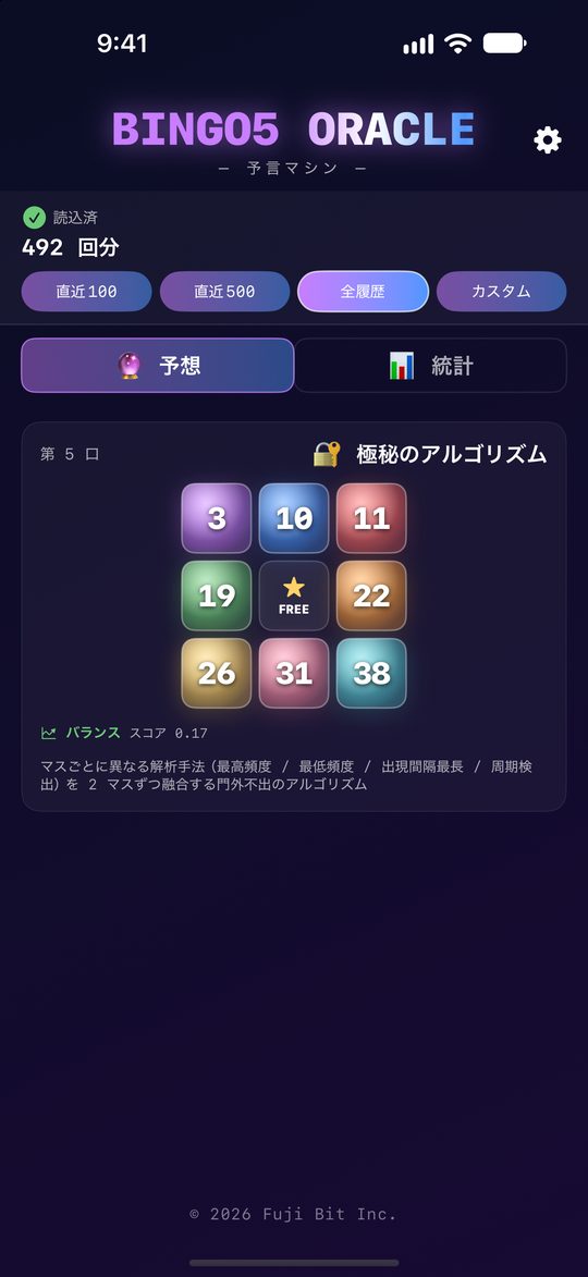 極秘のアルゴリズム
