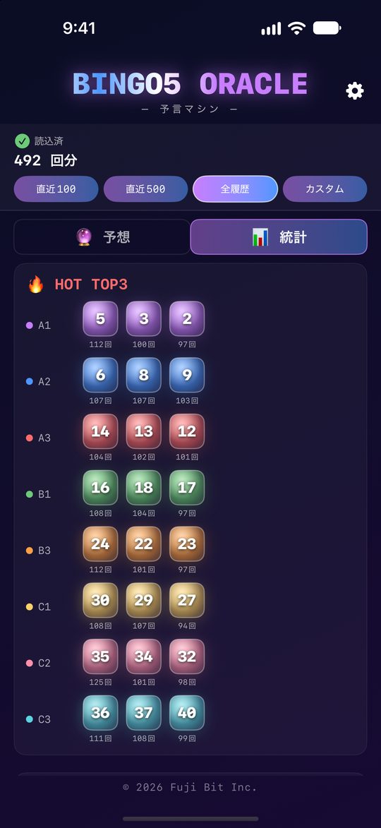 マスごとの HOT TOP3